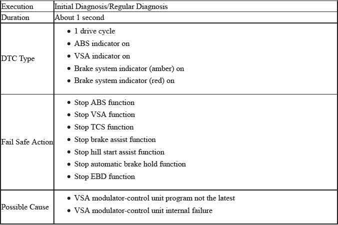 VSA System - Diagnostics